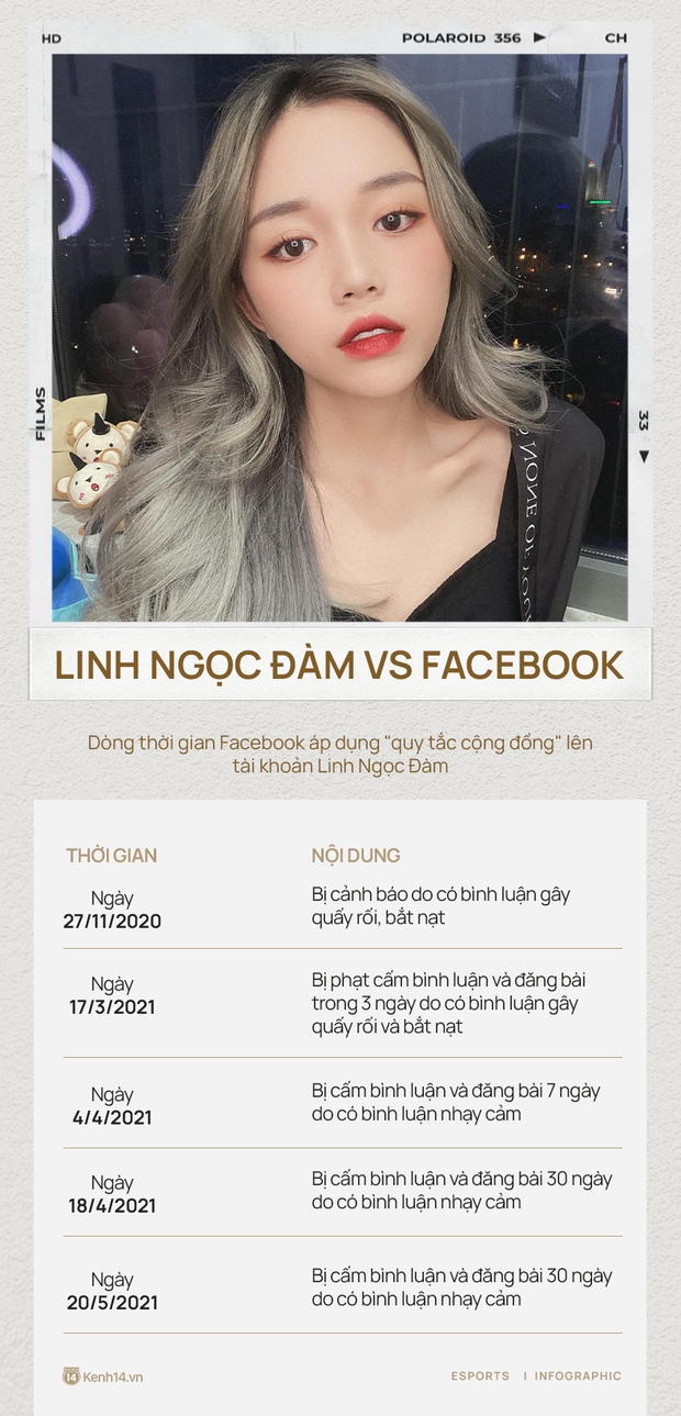 Nhìn lại dòng thời gian Facebook khóa môi của Linh Ngọc Đàm, nữ streamer có thù với mạng xã hội này hay gì? - Ảnh 3.