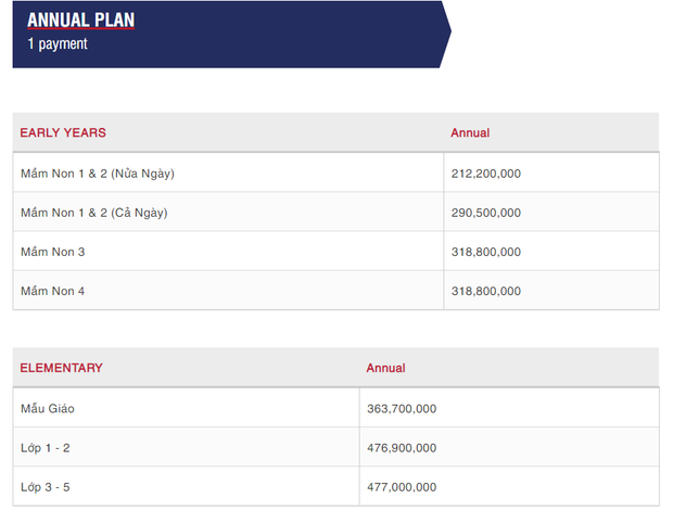Đọ học phí trường quốc tế của hội rich kid Sài thành: Gia Kỳ 650 triệu/năm cũng chưa là gì so với 1,3 tỷ của quý tử nhà Hoa hậu Hà Kiều Anh - Ảnh 5.