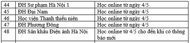 Cập nhật: Danh sách 48 trường đại học cho sinh viên nghỉ học từ 1-2 tuần - Ảnh 3. Cập nhật: Danh sách 48 trường đại học cho sinh viên nghỉ học từ 1-2 tuần - Ảnh 3.