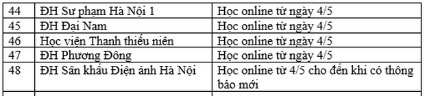 Cập nhật: Danh sách 48 trường đại học cho sinh viên nghỉ học từ 1-2 tuần - Ảnh 3.