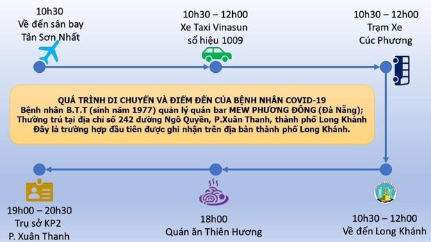 Đồng Nai: Phong tỏa nhiều tuyến đường, cơ sở liên quan đến bệnh nhân COVID-19 - Ảnh 1.