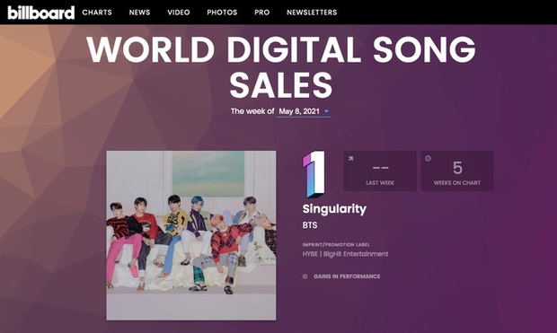 BTS lập kỷ lục lịch sử trên BXH Billboard World Albums, áp đảo BLACKPINK đầy ấn tượng - Ảnh 15.