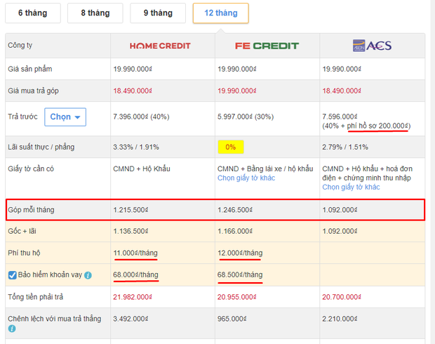 Hiểu đúng về mua hàng trả góp 0%: Lưu ý các loại phí sau đây để khỏi mắc nợ đầm đìa! - Ảnh 1.