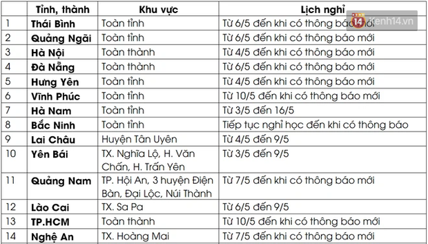 Nữ sinh lớp 10 dương tính với COVID-19, nhà trường tạm dừng dạy học  - Ảnh 1.