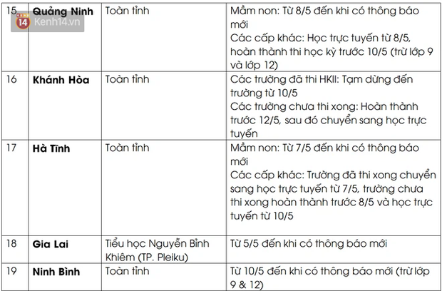 Nữ sinh lớp 10 dương tính với COVID-19, nhà trường tạm dừng dạy học  - Ảnh 2.