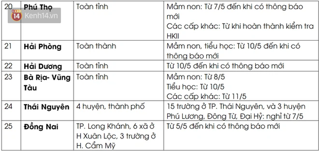 Nữ sinh lớp 10 dương tính với COVID-19, nhà trường tạm dừng dạy học  - Ảnh 3.