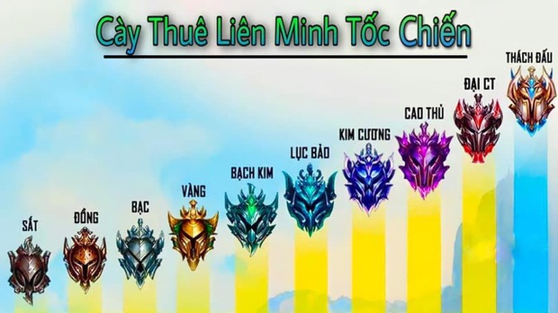 Ai từng tự hào Tốc Chiến sạch hơn Liên Quân thì hãy nhìn báo giá cày thuê này, số tiền bỏ ra đủ để gây sốc - Ảnh 1.