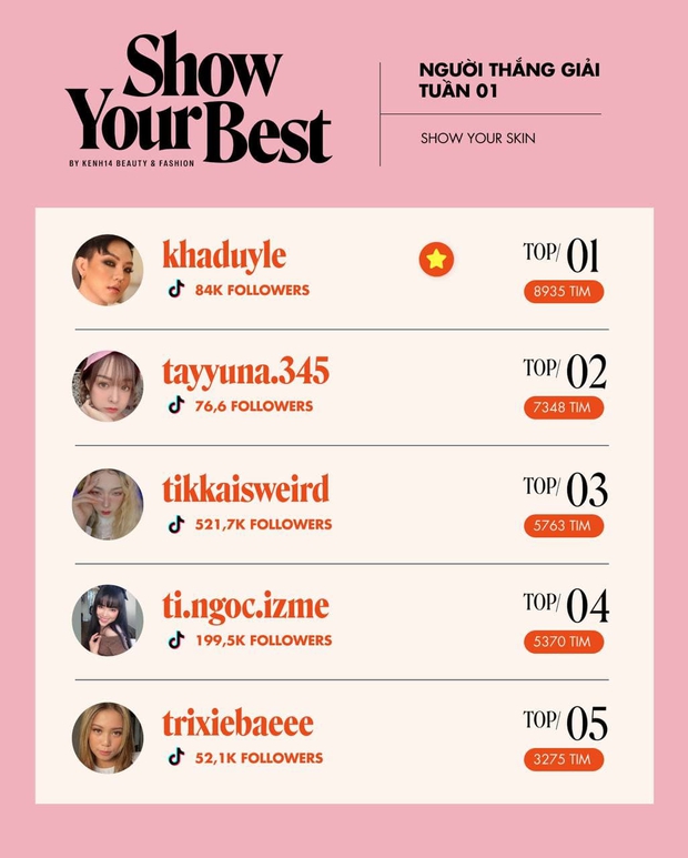 HOT: Top 5 Show Your Best tuần 1, chủ nhân 5 set quà siêu oách chính thức lộ diện - Ảnh 1.