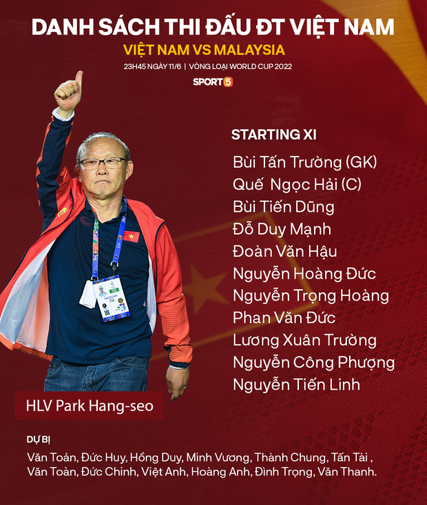 5 sự thay đổi bất ngờ trong đội hình ra sân trận Việt Nam đấu Malaysia: Văn Hậu trở lại - Ảnh 2. 5 sự thay đổi bất ngờ trong đội hình ra sân trận Việt Nam đấu Malaysia: Văn Hậu trở lại - Ảnh 2.