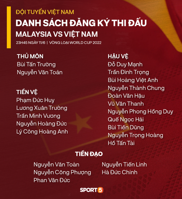 CĐV Malaysia tuyên bố sẽ thắng Việt Nam 7-0, thế còn CĐV nước mình ơi, các bạn dự đoán kết quả trận đấu ra sao nhỉ? - Ảnh 5. CĐV Malaysia tuyên bố sẽ thắng Việt Nam 7-0, thế còn CĐV nước mình ơi, các bạn dự đoán kết quả trận đấu ra sao nhỉ? - Ảnh 5.