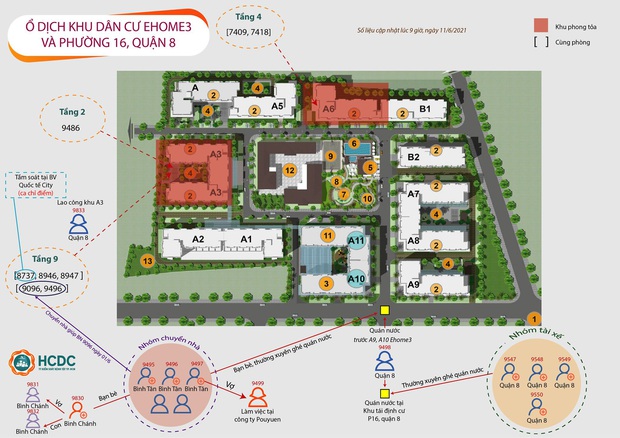 TP.HCM: Sơ đồ chuỗi lây nhiễm 21 ca tại chung cư Ehome 3, có 8 ca liên quan đến đội dọn nhà - Ảnh 1. TP.HCM: Sơ đồ chuỗi lây nhiễm 21 ca tại chung cư Ehome 3, có 8 ca liên quan đến đội dọn nhà - Ảnh 1.