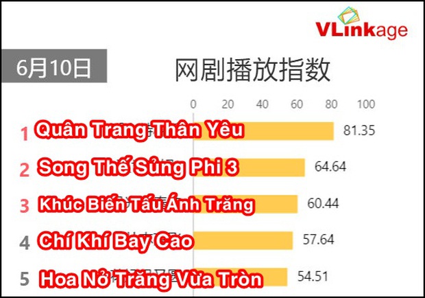 Loạt sao nam ngập phốt thống trị BXH phim Trung: Bắt cá nhiều tay, du côn đến lén fan lấy vợ đều có đủ! - Ảnh 7. Loạt sao nam ngập phốt thống trị BXH phim Trung: Bắt cá nhiều tay, du côn đến lén fan lấy vợ đều có đủ! - Ảnh 7.