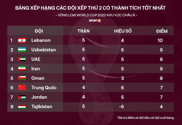 Báo Trung Quốc: “Tuyển Việt Nam đã làm điên đảo cả thế giới” - Ảnh 4. Báo Trung Quốc: “Tuyển Việt Nam đã làm điên đảo cả thế giới” - Ảnh 4.