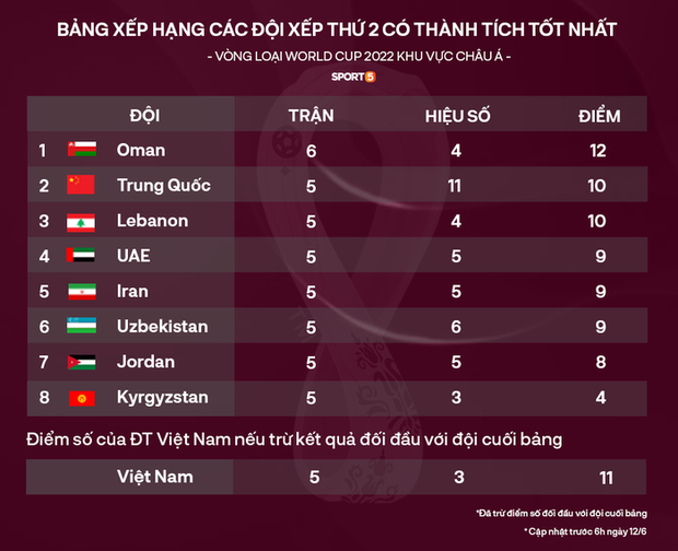 Góc phân tích: Giải thích cụ thể cơ hội đi tiếp của tuyển Việt Nam ở vòng loại World Cup - Ảnh 2.