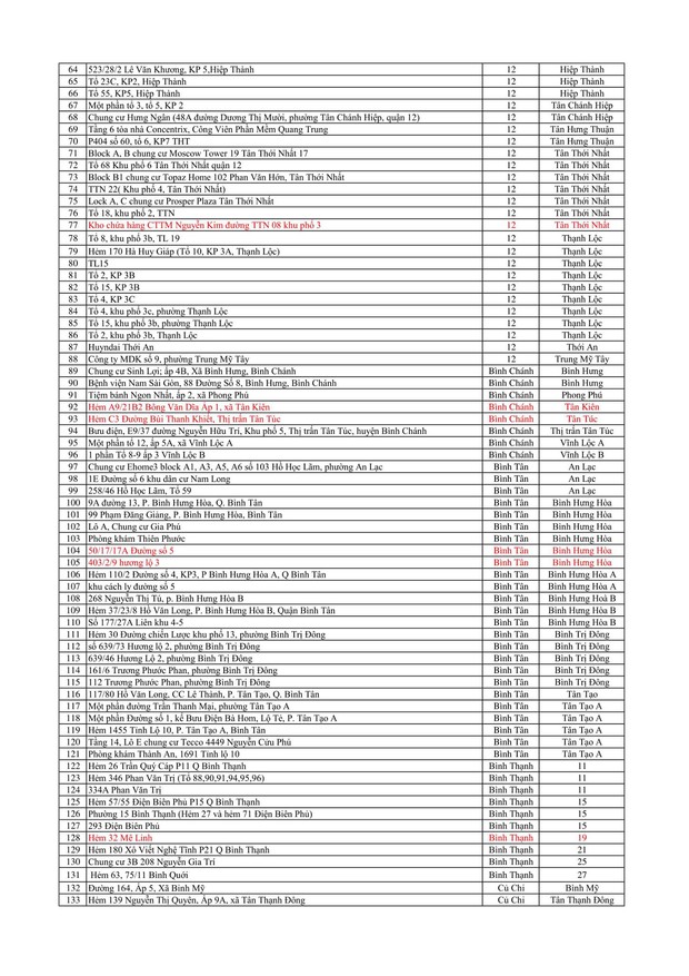 Danh sách 335 điểm phong toả tại TP. Hồ Chí Minh tính đến 17h ngày 13/6 - Ảnh 2.