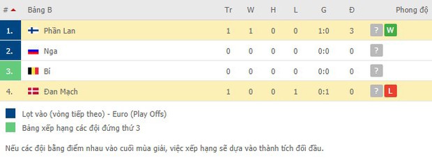 Kiên cường gượng dậy sau sự cố kinh hoàng, Đan Mạch lại thua đau Phần Lan dù được đá penalty - Ảnh 10.