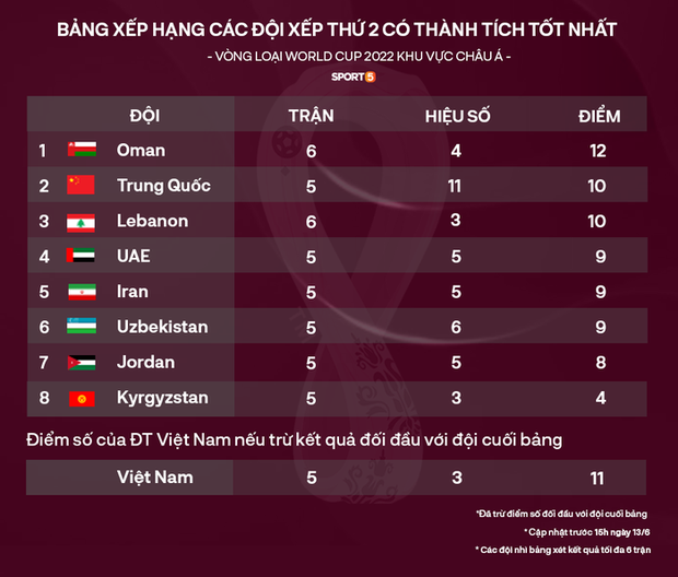  Báo UAE: Tuyển Việt Nam không nằm ở nhóm 1, nhóm 2 châu Á nhưng mạnh hơn Thái Lan  - Ảnh 3.