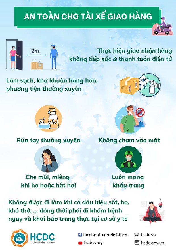 TP.HCM phát thông điệp, kêu gọi người dân: Hãy xem người đối diện mình như là một F0 - Ảnh 3. TP.HCM phát thông điệp, kêu gọi người dân: Hãy xem người đối diện mình như là một F0 - Ảnh 3.