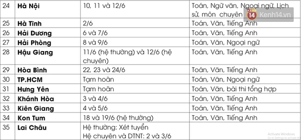 Cập nhật lịch thi vào lớp 10 của 63 tỉnh thành: Nơi dời đến tháng 8, nơi quyết định xét tuyển - Ảnh 5.