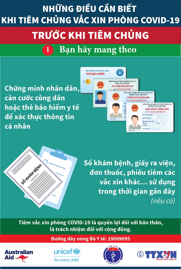 INFOGRAPHIC: Những điều cần biết trước và sau khi tiêm vaccine Covid-19 - Ảnh 1. INFOGRAPHIC: Những điều cần biết trước và sau khi tiêm vaccine Covid-19 - Ảnh 1.