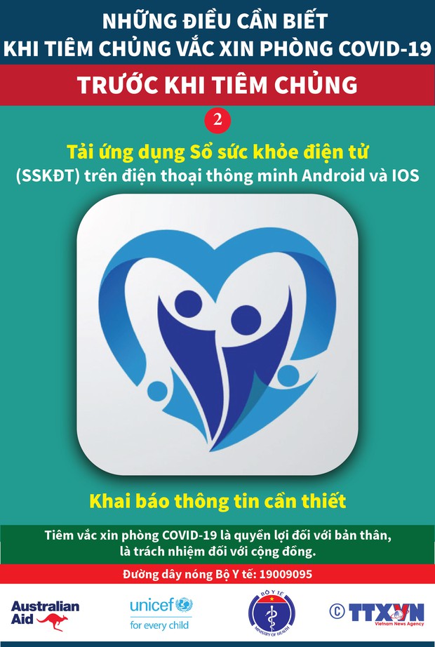 INFOGRAPHIC: Những điều cần biết trước và sau khi tiêm vaccine Covid-19 - Ảnh 2. INFOGRAPHIC: Những điều cần biết trước và sau khi tiêm vaccine Covid-19 - Ảnh 2.