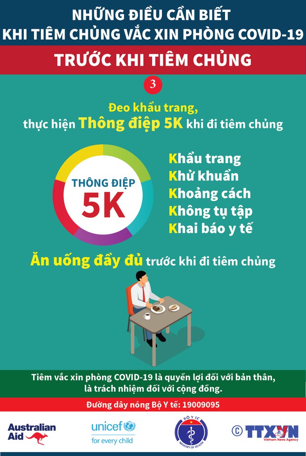 INFOGRAPHIC: Những điều cần biết trước và sau khi tiêm vaccine Covid-19 - Ảnh 3. INFOGRAPHIC: Những điều cần biết trước và sau khi tiêm vaccine Covid-19 - Ảnh 3.