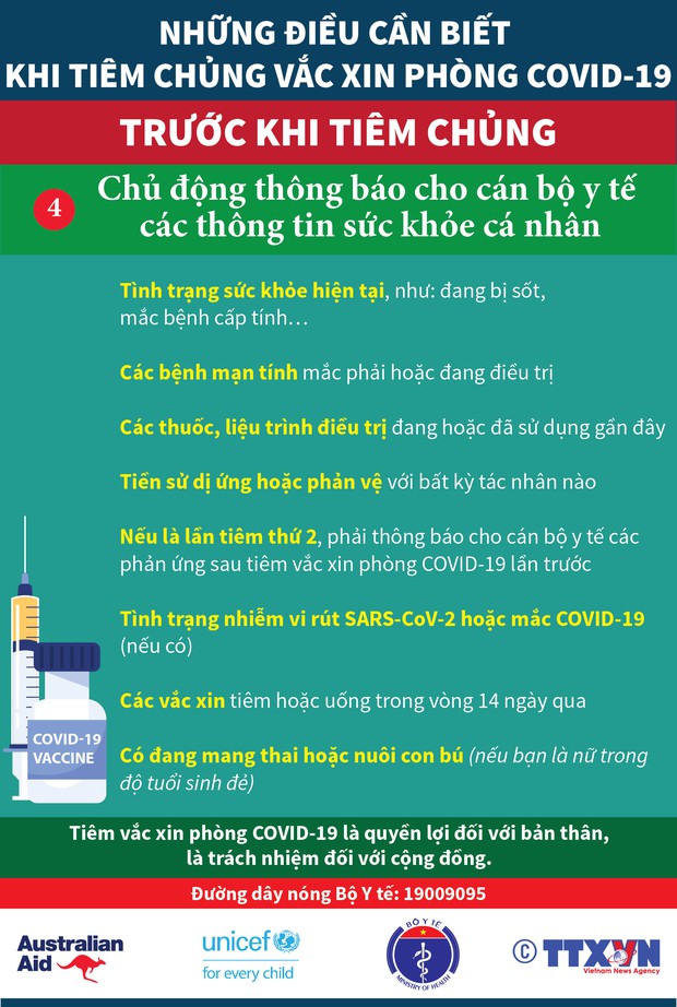 INFOGRAPHIC: Những điều cần biết trước và sau khi tiêm vaccine Covid-19 - Ảnh 4. INFOGRAPHIC: Những điều cần biết trước và sau khi tiêm vaccine Covid-19 - Ảnh 4.