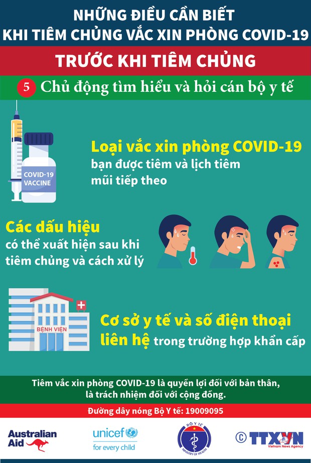 INFOGRAPHIC: Những điều cần biết trước và sau khi tiêm vaccine Covid-19 - Ảnh 5. INFOGRAPHIC: Những điều cần biết trước và sau khi tiêm vaccine Covid-19 - Ảnh 5.