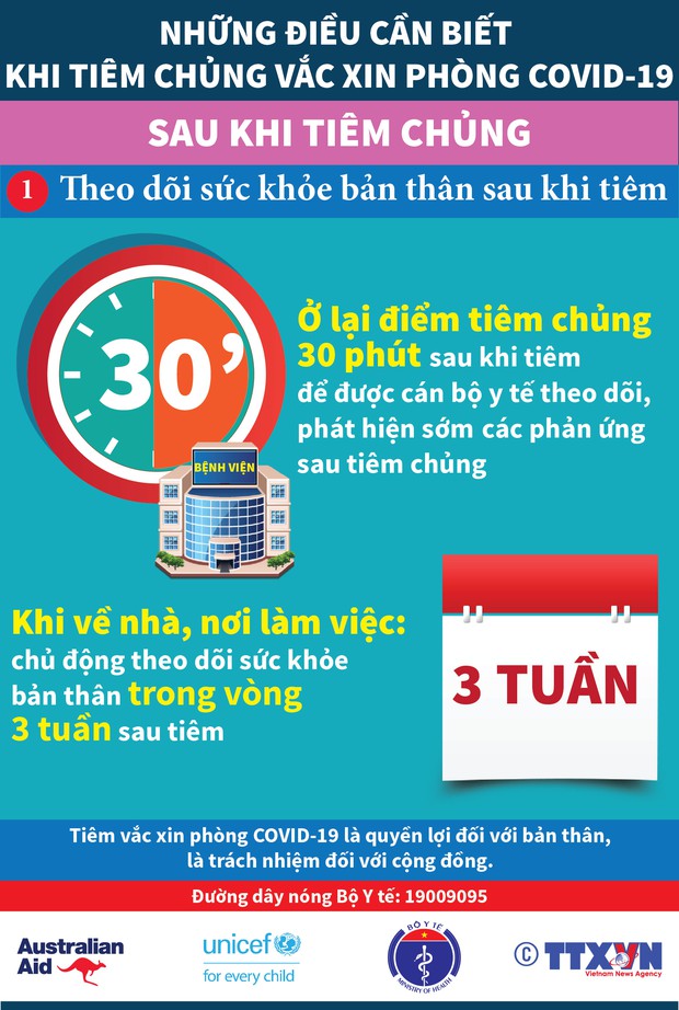INFOGRAPHIC: Những điều cần biết trước và sau khi tiêm vaccine Covid-19 - Ảnh 6. INFOGRAPHIC: Những điều cần biết trước và sau khi tiêm vaccine Covid-19 - Ảnh 6.