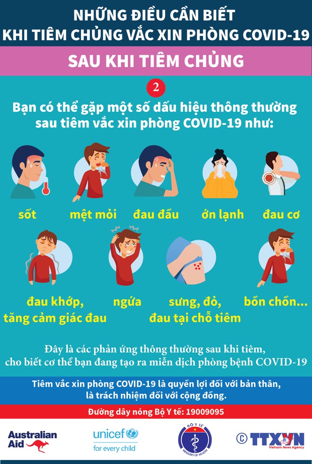 INFOGRAPHIC: Những điều cần biết trước và sau khi tiêm vaccine Covid-19 - Ảnh 7. INFOGRAPHIC: Những điều cần biết trước và sau khi tiêm vaccine Covid-19 - Ảnh 7.