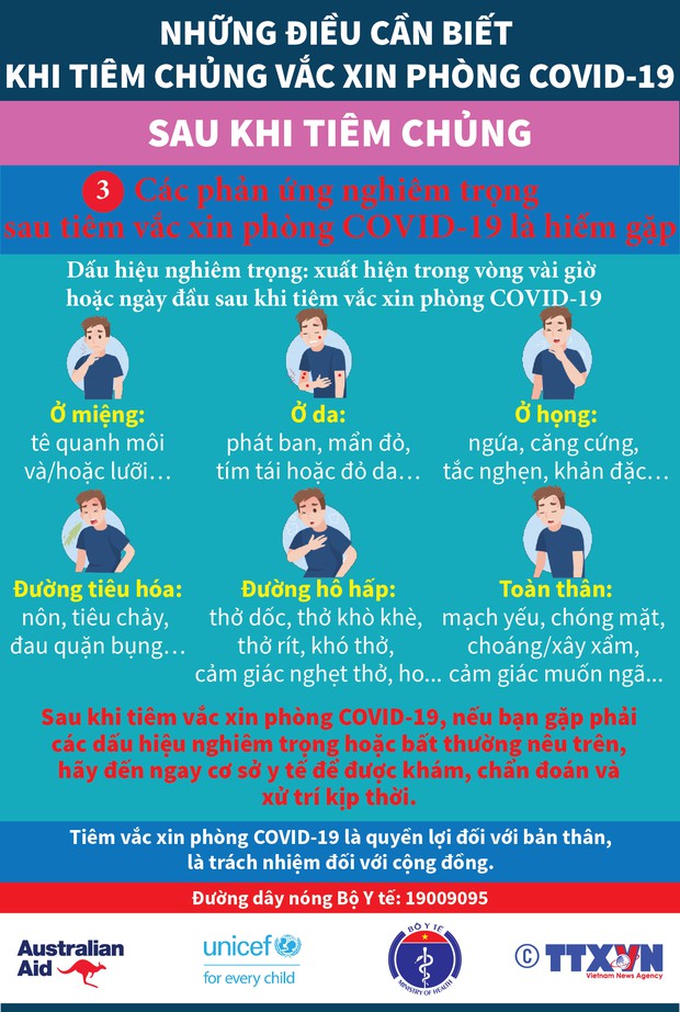 INFOGRAPHIC: Những điều cần biết trước và sau khi tiêm vaccine Covid-19 - Ảnh 8. INFOGRAPHIC: Những điều cần biết trước và sau khi tiêm vaccine Covid-19 - Ảnh 8.