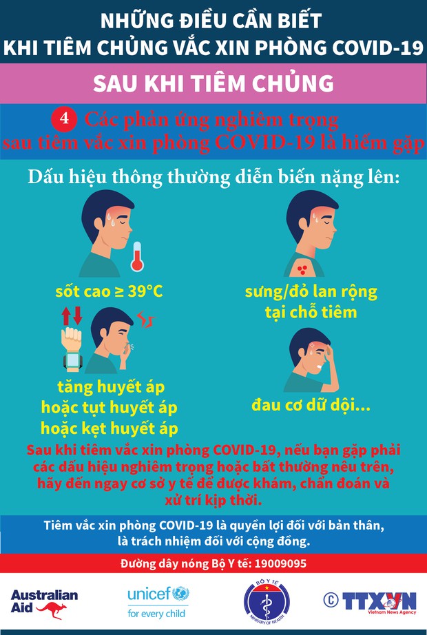 INFOGRAPHIC: Những điều cần biết trước và sau khi tiêm vaccine Covid-19 - Ảnh 9. INFOGRAPHIC: Những điều cần biết trước và sau khi tiêm vaccine Covid-19 - Ảnh 9.