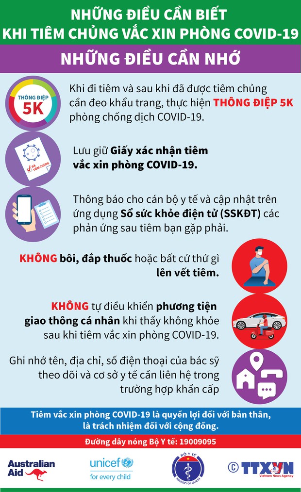 INFOGRAPHIC: Những điều cần biết trước và sau khi tiêm vaccine Covid-19 - Ảnh 10. INFOGRAPHIC: Những điều cần biết trước và sau khi tiêm vaccine Covid-19 - Ảnh 10.