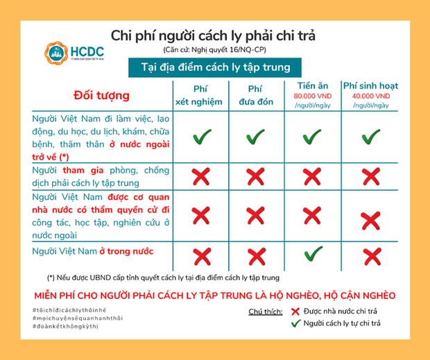 46 khách sạn làm khu cách ly tập trung có thu phí ở TP.HCM - Ảnh 3. 46 khách sạn làm khu cách ly tập trung có thu phí ở TP.HCM - Ảnh 3.