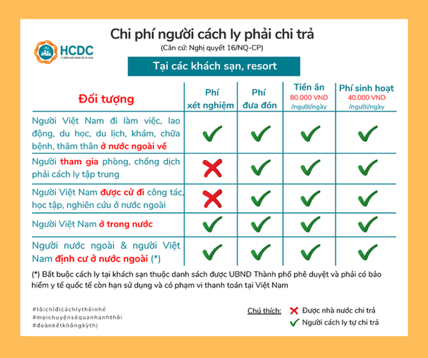 46 khách sạn làm khu cách ly tập trung có thu phí ở TP.HCM - Ảnh 4. 46 khách sạn làm khu cách ly tập trung có thu phí ở TP.HCM - Ảnh 4.