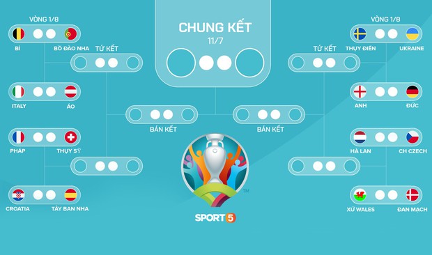 Ngay khi Bồ Đào Nha bị Pháp chọc thủng lưới, Ronaldo bỗng có hành động cực đặc biệt với cầu thủ ghi bàn của đối phương - Ảnh 4.