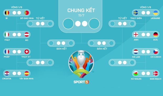 Người duy nhất xem Euro 2020 từ bên ngoài Trái đất - Ảnh 4.