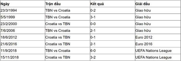 Trực tiếp Tây Ban Nha 3-3 Croatia (hiệp 2, Euro 2020): Nghẹt thở phút bù giờ đưa Croatia từ cõi chết trở về - Ảnh 36. Trực tiếp Tây Ban Nha 3-3 Croatia (hiệp 2, Euro 2020): Nghẹt thở phút bù giờ đưa Croatia từ cõi chết trở về - Ảnh 36.