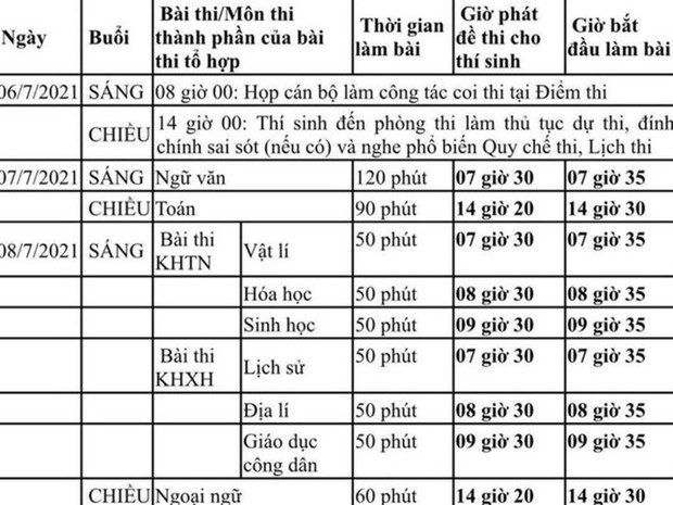 TP.HCM sẵn sàng cho kỳ thi THPT 2021, huy động hơn 12.000 người tham gia coi thi - Ảnh 1.