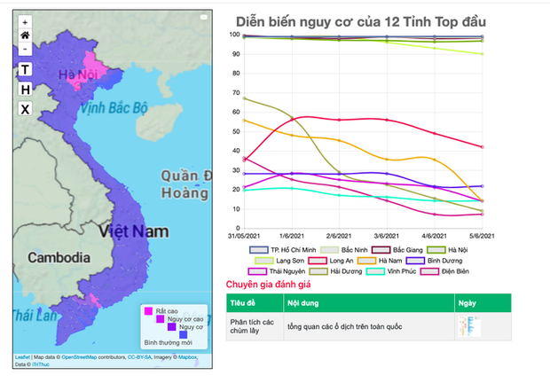 Bộ Y tế công bố bản đồ Covid-19 đầu tiên của Việt Nam: Hiển thị 4 mức nguy cơ, giúp địa phương chống dịch hiệu quả - Ảnh 2. Bộ Y tế công bố bản đồ Covid-19 đầu tiên của Việt Nam: Hiển thị 4 mức nguy cơ, giúp địa phương chống dịch hiệu quả - Ảnh 2.