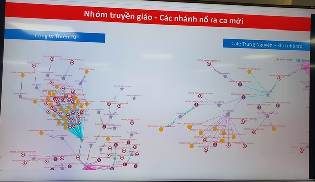 6 ổ dịch nhỏ trong chuỗi lây nhiễm tại Nhóm truyền giáo Phục Hưng, riêng một công ty ở quận Tân Bình có đến 91 ca mắc Covid-19 - Ảnh 2.