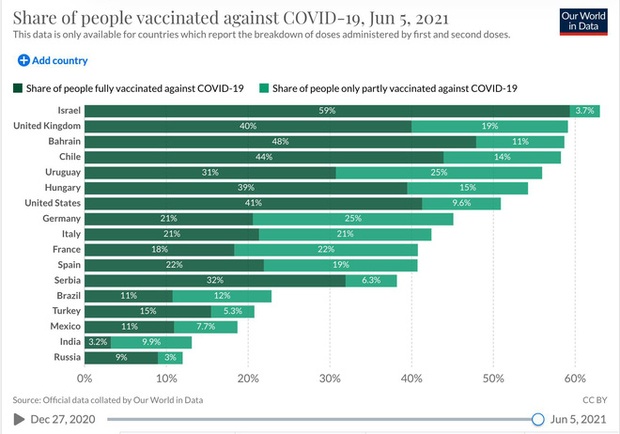 Top 7 vắc xin Covid-19 của thế giới có hiệu quả như thế nào: Các con số cho thấy toàn cảnh - Ảnh 1.