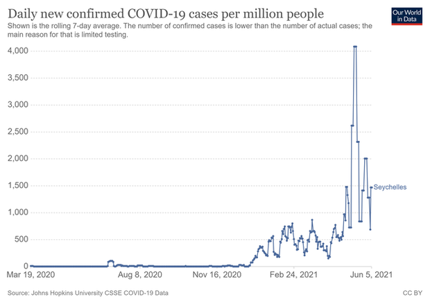Top 7 vắc xin Covid-19 của thế giới có hiệu quả như thế nào: Các con số cho thấy toàn cảnh - Ảnh 5.