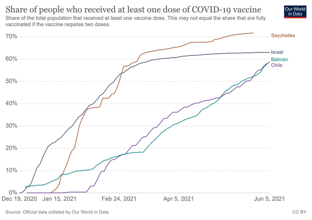 Top 7 vắc xin Covid-19 của thế giới có hiệu quả như thế nào: Các con số cho thấy toàn cảnh - Ảnh 6.