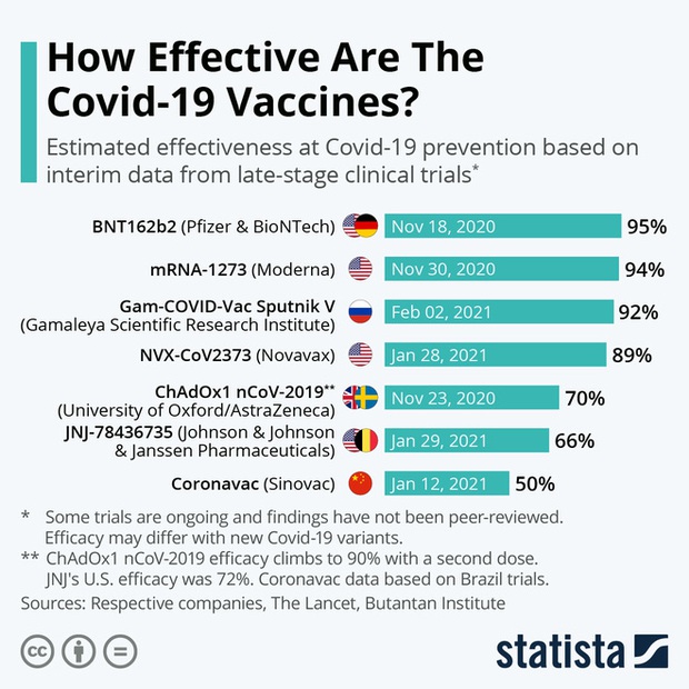 Top 7 vắc xin Covid-19 của thế giới có hiệu quả như thế nào: Các con số cho thấy toàn cảnh - Ảnh 7.