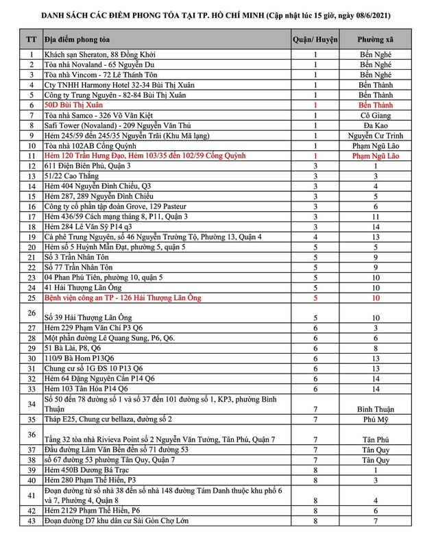 CẬP NHẬT chiều 8/6 tại TP.HCM: Đã có 317 điểm phong tỏa ở 21 quận huyện, riêng TP. Thủ Đức có đến 81 nơi cách ly - Ảnh 1.