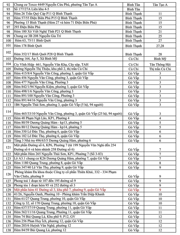 CẬP NHẬT chiều 8/6 tại TP.HCM: Đã có 317 điểm phong tỏa ở 21 quận huyện, riêng TP. Thủ Đức có đến 81 nơi cách ly - Ảnh 3.