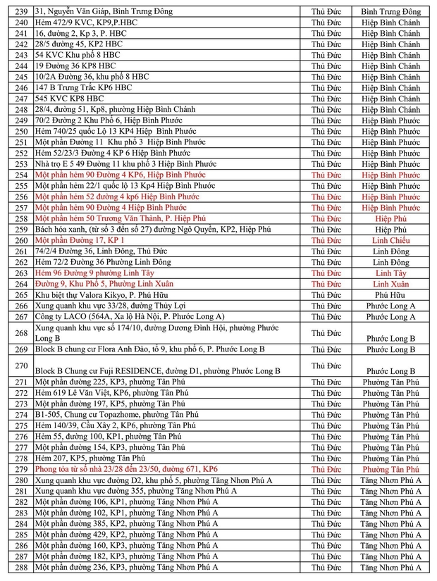 CẬP NHẬT chiều 8/6 tại TP.HCM: Đã có 317 điểm phong tỏa ở 21 quận huyện, riêng TP. Thủ Đức có đến 81 nơi cách ly - Ảnh 5.