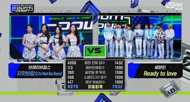 Công thần Kpop mới: Doanh số triệu bản chỉ thua BTS, lần đầu đưa album qua Mỹ vượt luôn EXO ở Billboard 200 - Ảnh 5.