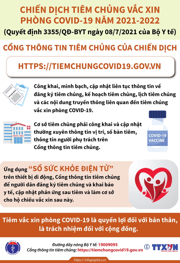 INFOGRAPHIC: Những điều cần biết về chiến dịch tiêm chủng vaccine Covid-19 lớn nhất lịch sử tại Việt Nam - Ảnh 4.